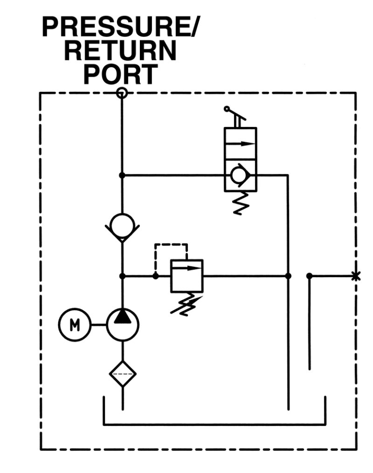 AC Hydraulic Power Units MTE Hydraulics