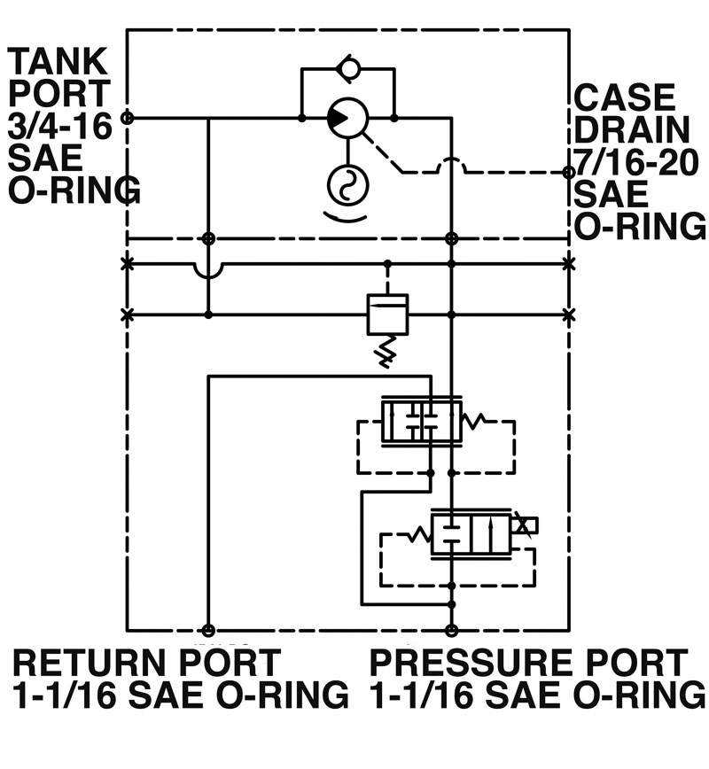 Hydraulic Generators MTE Hydraulics